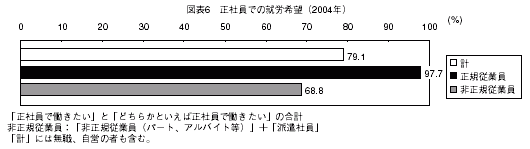 図表６