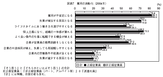 図表７