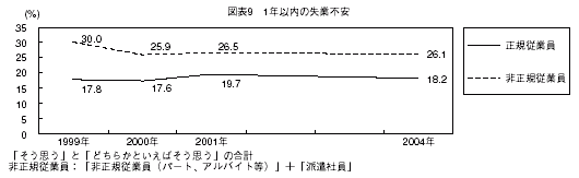 図表９