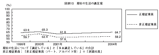 図表10