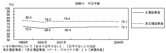 図表11