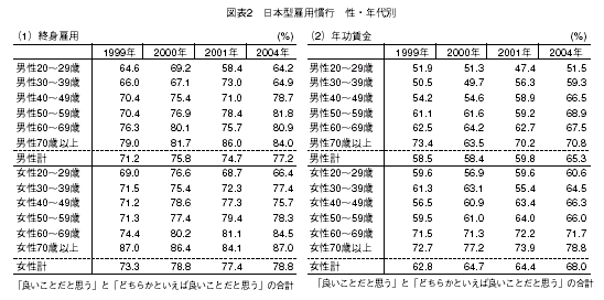 図表２