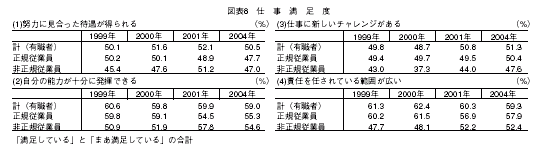 図表８