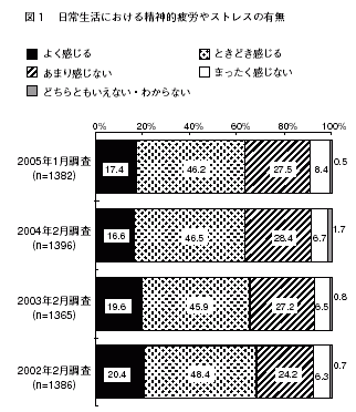 図１