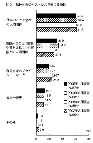 図２