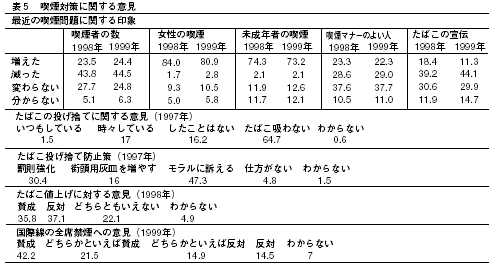 表５