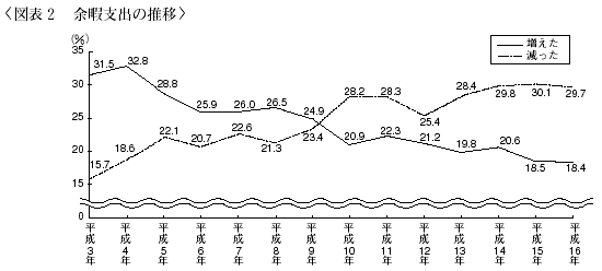 図表２