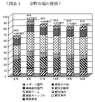 図表４