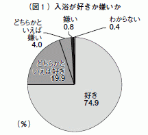 図１