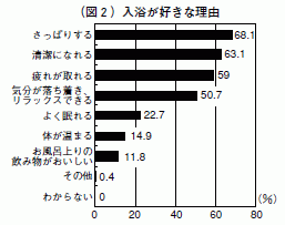 図２