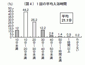 図４