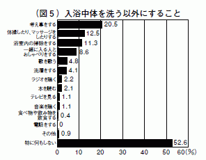 図５