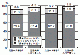 図１