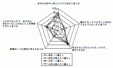 図４