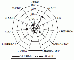 図５