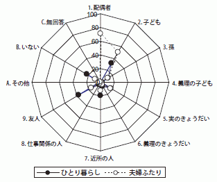 図６