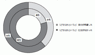 図７