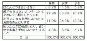 図３