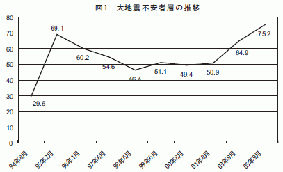 図１