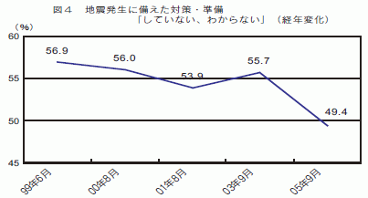 図４