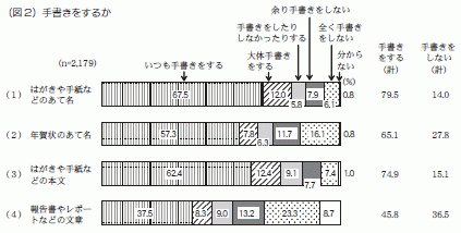 図２