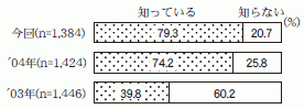 図１