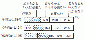 図２