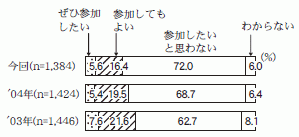 図３