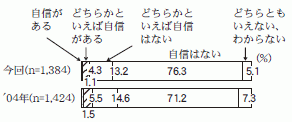 図４