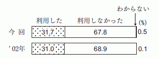 図１