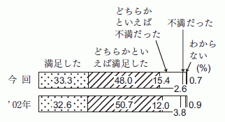 図２