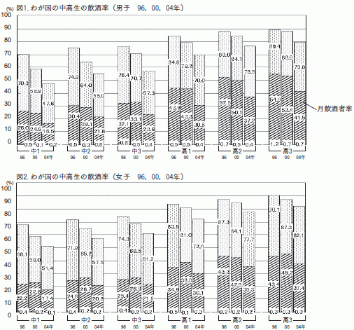 図１・図２