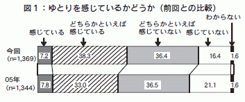 図１