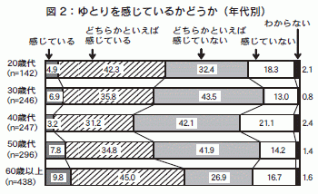 図２