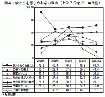 図４