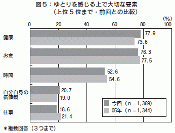 図５