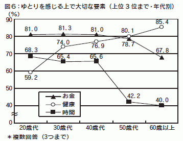 図６