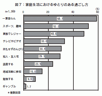 図７