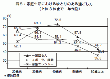 図８