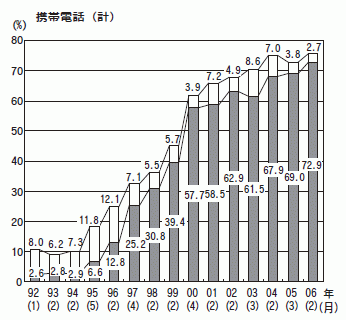 携帯電話