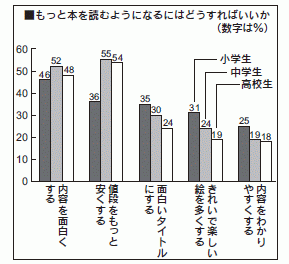 図１