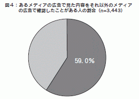 図４