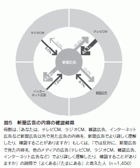 図５