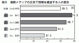 図６