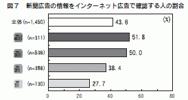 図７