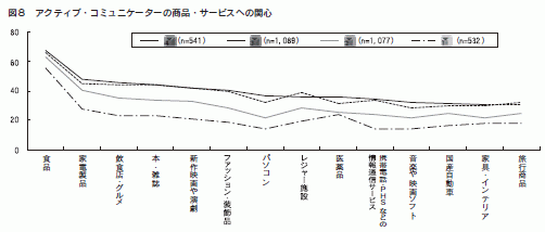 図８