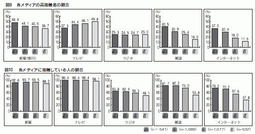 図９、図10