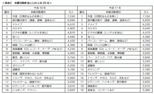 図表２