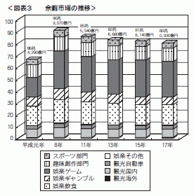 図表３