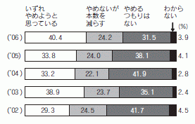 図４